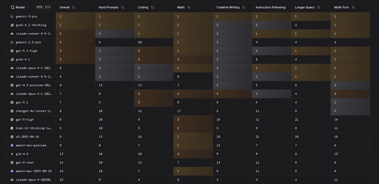 découvrez les enseignements de guillaume laforge sur la création d'un agent ia performant, alliant innovation, efficacité et intelligence artificielle avancée.