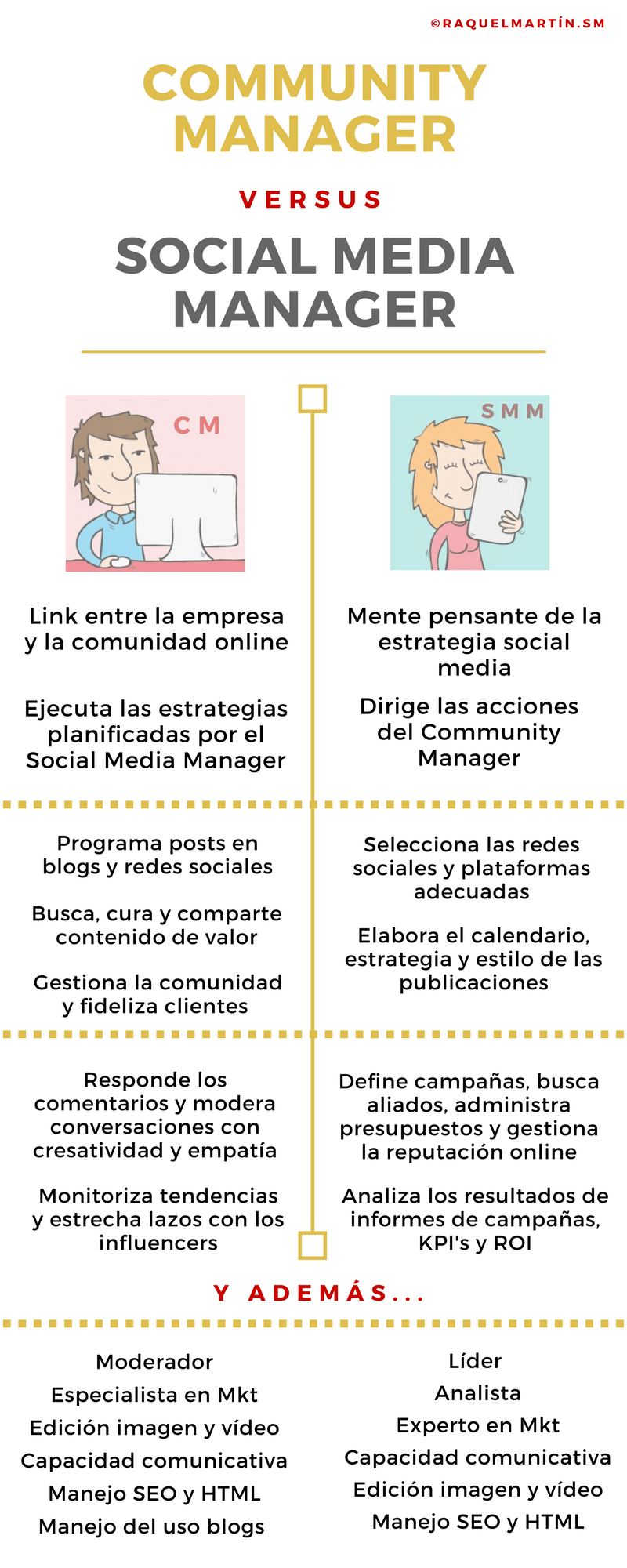 community manager vs social media manager : différences clés découvrez les différences clés entre community manager et social media manager pour mieux comprendre leurs rôles et responsabilités dans la gestion des réseaux sociaux.