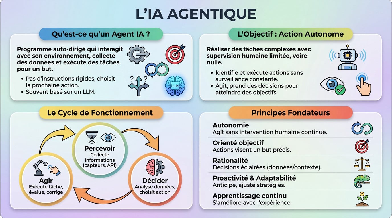 découvrez comment google permet aux agents d'intelligence artificielle de concevoir des interfaces utilisateur innovantes et efficaces grâce à des technologies avancées.