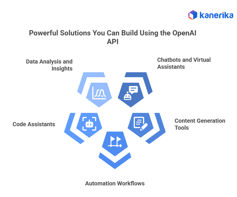 découvrez comment google répond à openai grâce à des interactions api avancées et une recherche approfondie, renforçant l'innovation en intelligence artificielle.