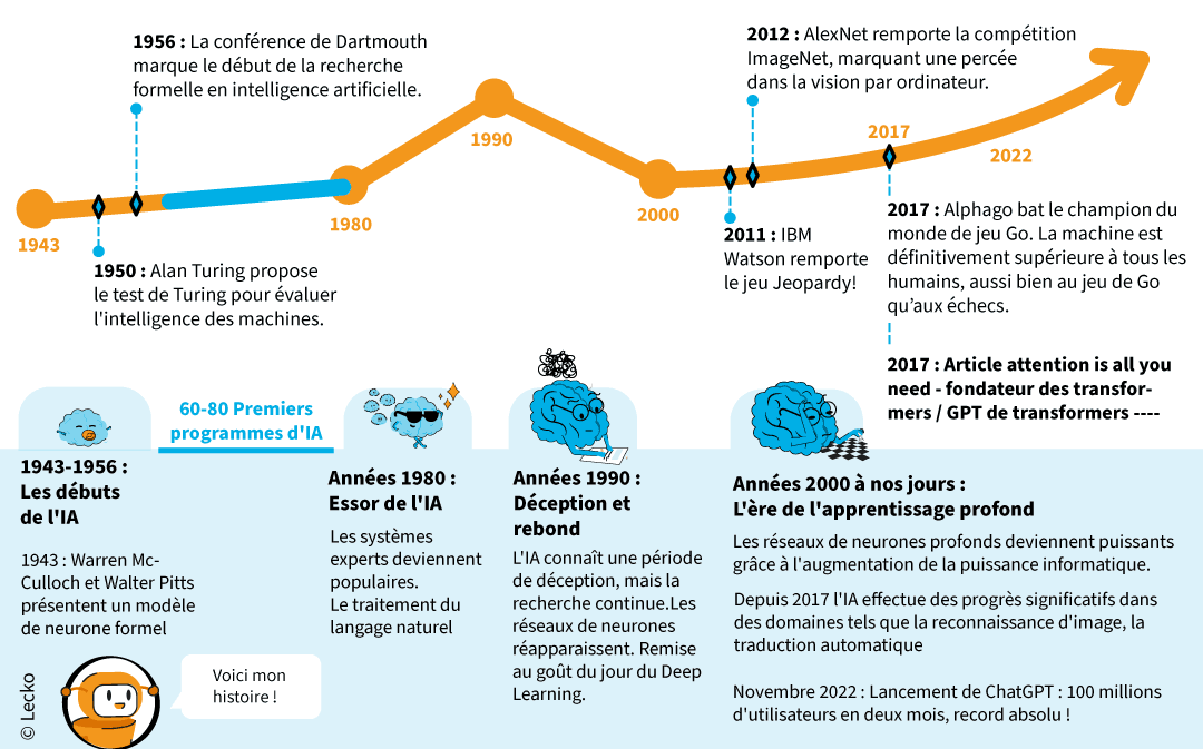 découvrez comment l'ia générative révolutionne la recherche en ligne en offrant des résultats plus précis et personnalisés.