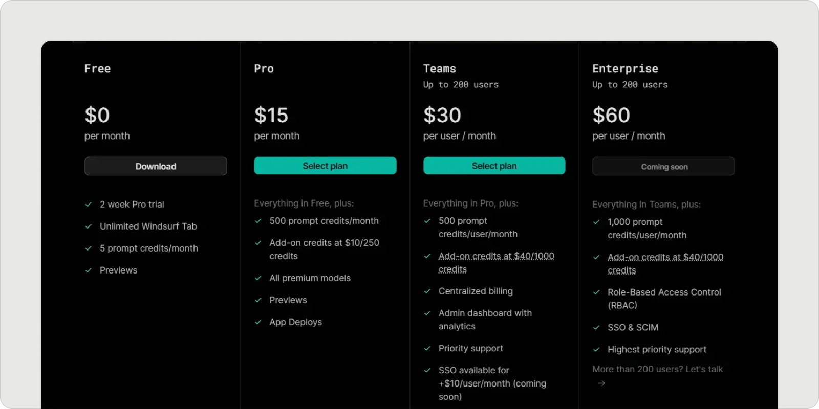 découvrez les meilleurs modèles d'ia pour le codage web en décembre 2025 et améliorez la qualité et la rapidité de vos projets de développement.