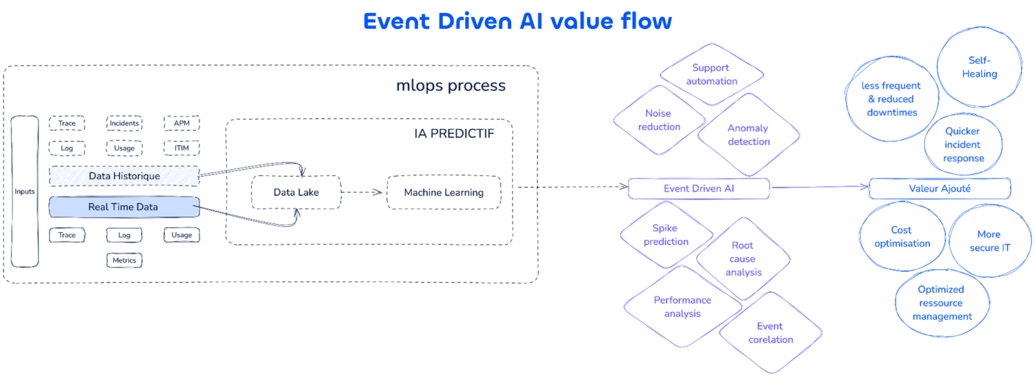 découvrez comment l'ia native révolutionne les pratiques devops et transforme le rôle des développeurs pour une innovation accélérée et des déploiements plus efficaces.