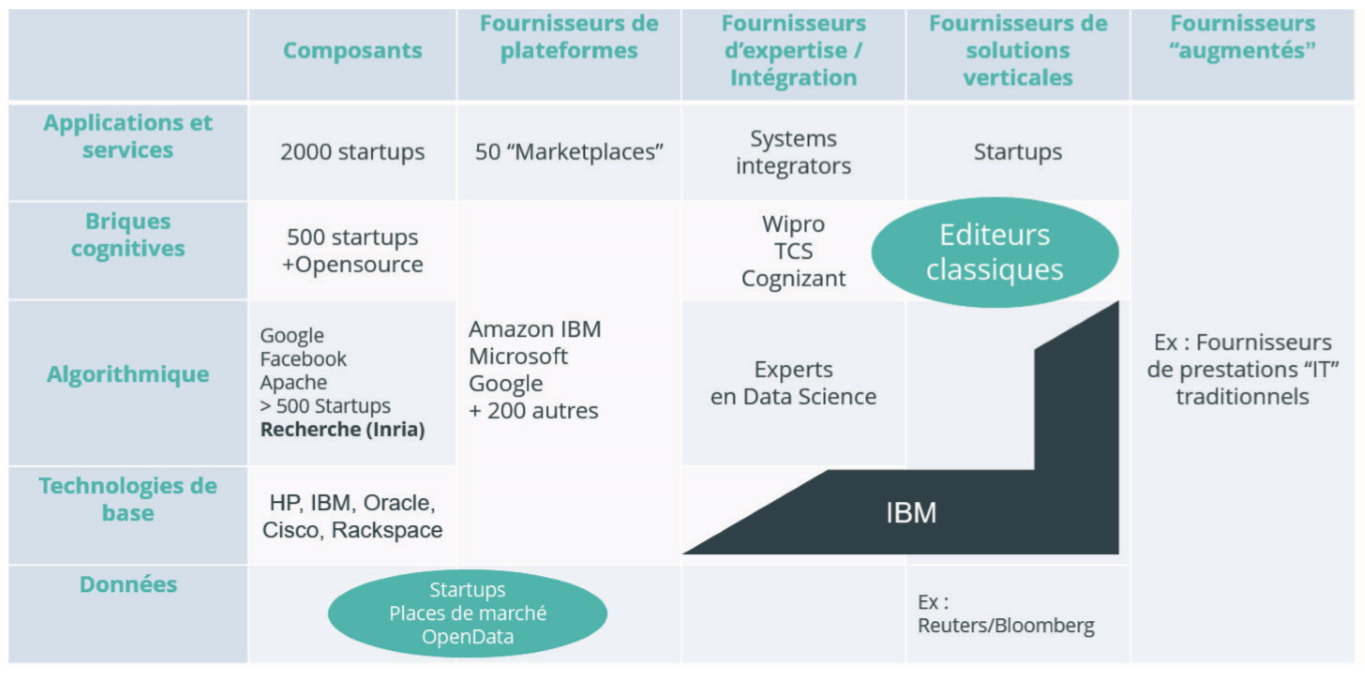 découvrez l'origine des noms d'ia et comprenez comment ces désignations reflètent l'histoire, la technologie et la culture derrière l'intelligence artificielle.