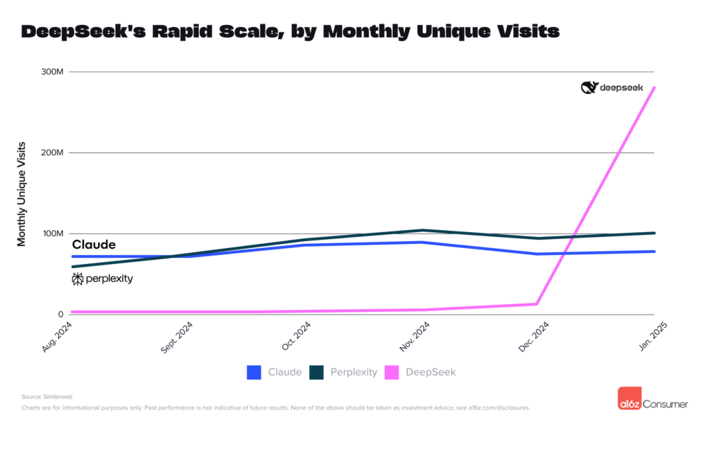 top 20 ia avancées décembre 2025 découvrez le top 20 des intelligences artificielles avancées en décembre 2025, avec les technologies les plus innovantes et performantes du moment.