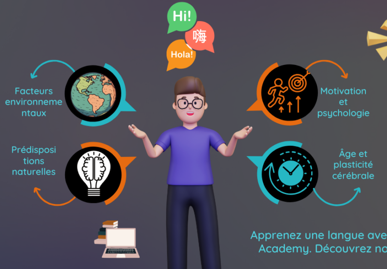 découvrez le top 5 des formations incontournables pour maîtriser une langue étrangère rapidement et efficacement. améliorez vos compétences linguistiques dès aujourd'hui !