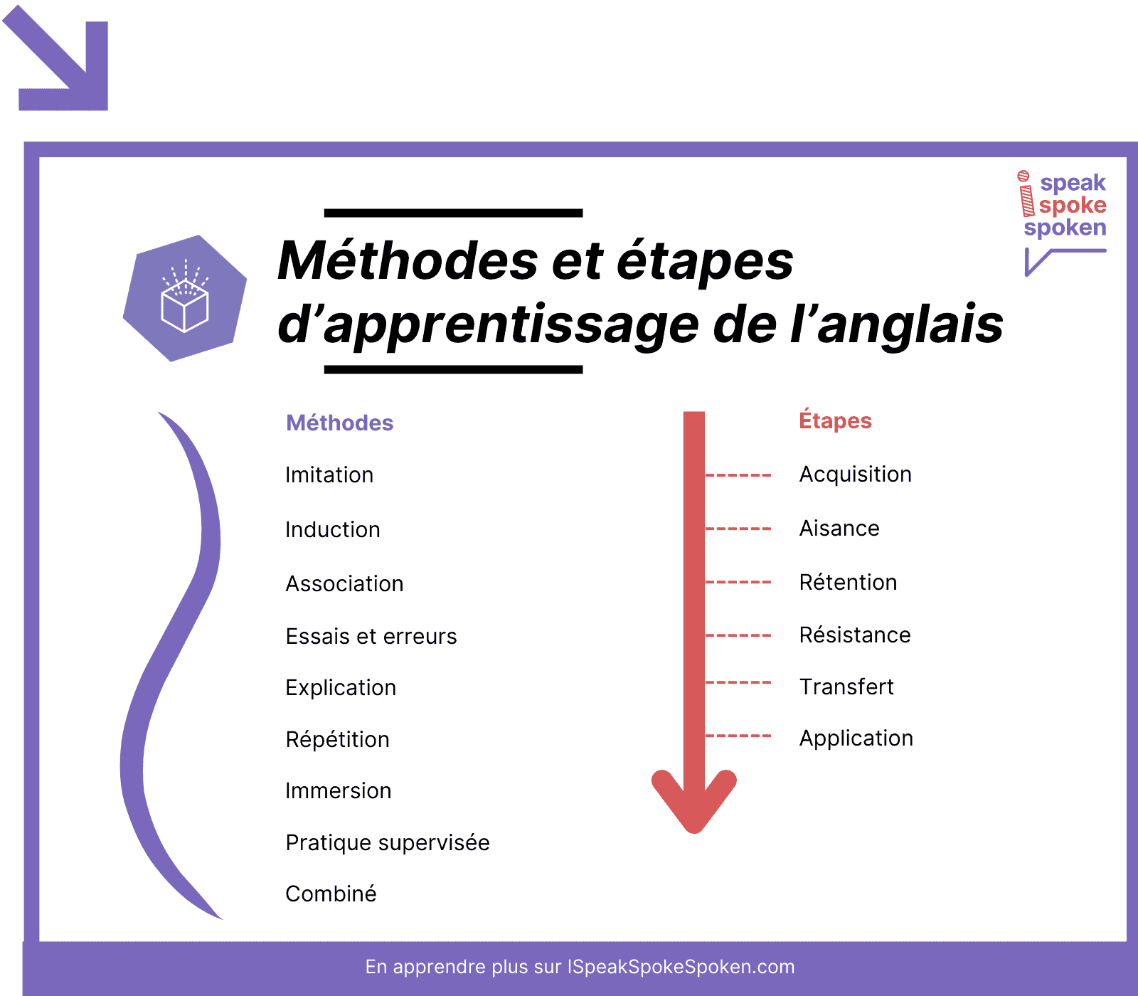 top 5 formations pour maîtriser une langue étrangère découvrez le top 5 des formations incontournables pour maîtriser efficacement une langue étrangère et booster vos compétences linguistiques.