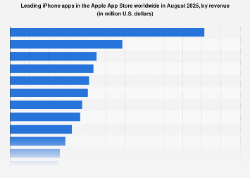 découvrez les meilleures applications de l'app store pour 2025 en france : nouveautés, tendances et incontournables pour votre iphone et ipad.