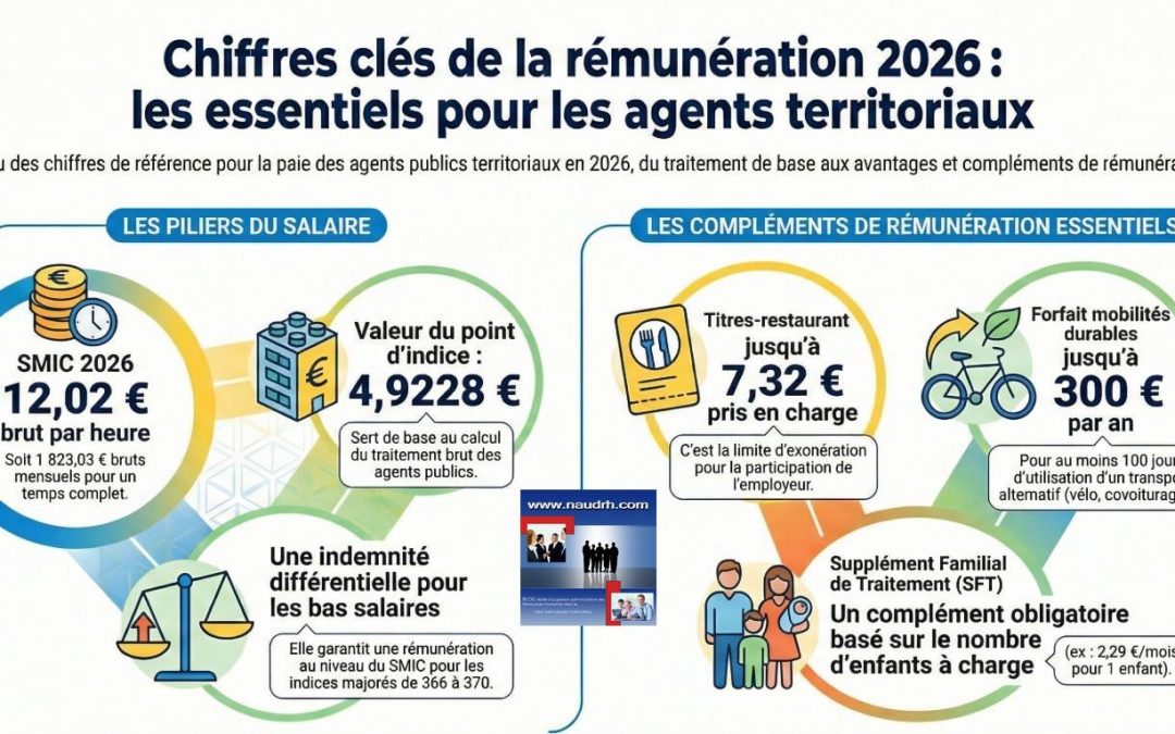 Les clés pour une veille efficace et bien organisée en 2026