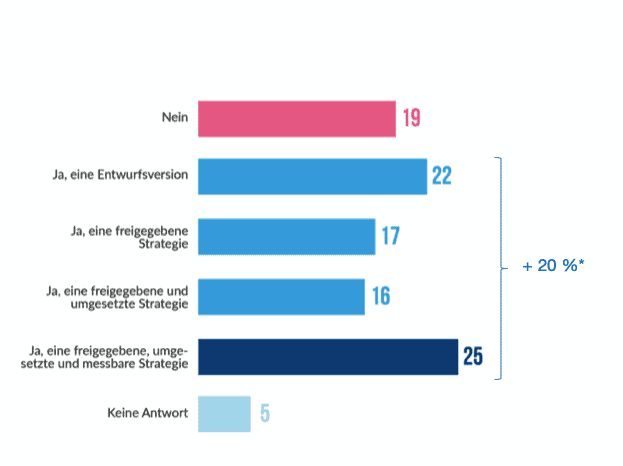 community manager 2026 : stratégie vs technique découvrez les enjeux du métier de community manager en 2026 : analyse de la stratégie versus la technique pour optimiser votre présence en ligne et engager efficacement votre audience.