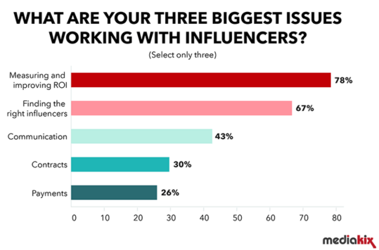 découvrez les 10 pièges à éviter en marketing d’influence pour réussir vos campagnes et maximiser votre impact.