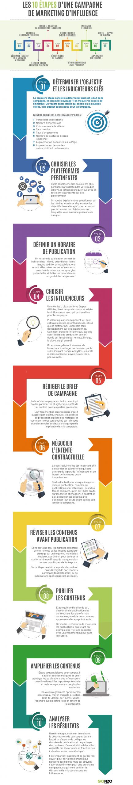 marketing d’influence : 10 pièges à éviter découvrez les 10 pièges à éviter en marketing d’influence pour réussir vos campagnes et maximiser votre impact.