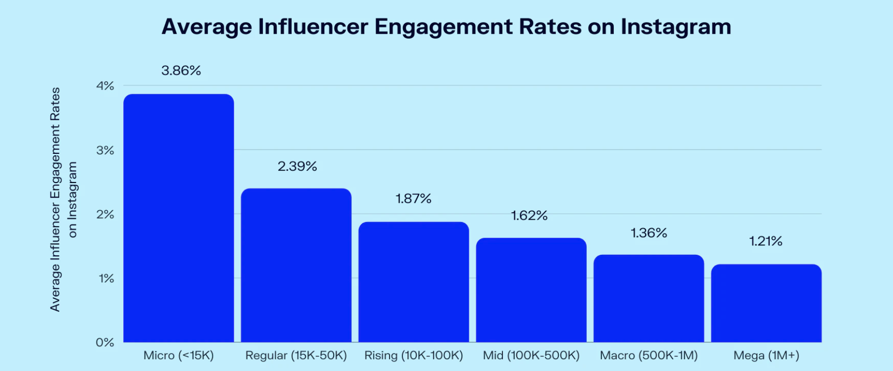 découvrez les 10 pièges à éviter en marketing d’influence pour optimiser vos campagnes et maximiser votre retour sur investissement.