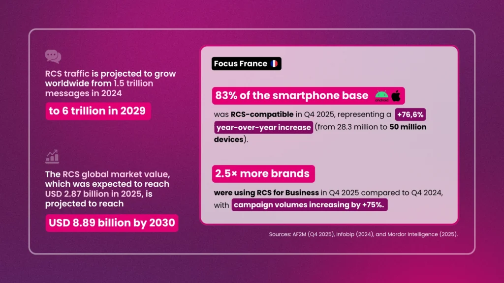sms et rcs en 2026 : clés de l’engagement client découvrez comment les sms et rcs en 2026 deviennent des outils essentiels pour renforcer l'engagement client grâce à des messages interactifs et personnalisés.