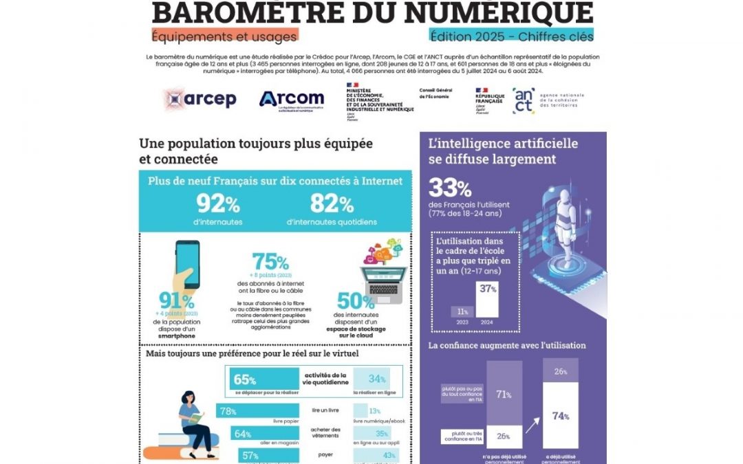 Internet et réseaux sociaux en France en 2026 : les statistiques clés à ne pas manquer