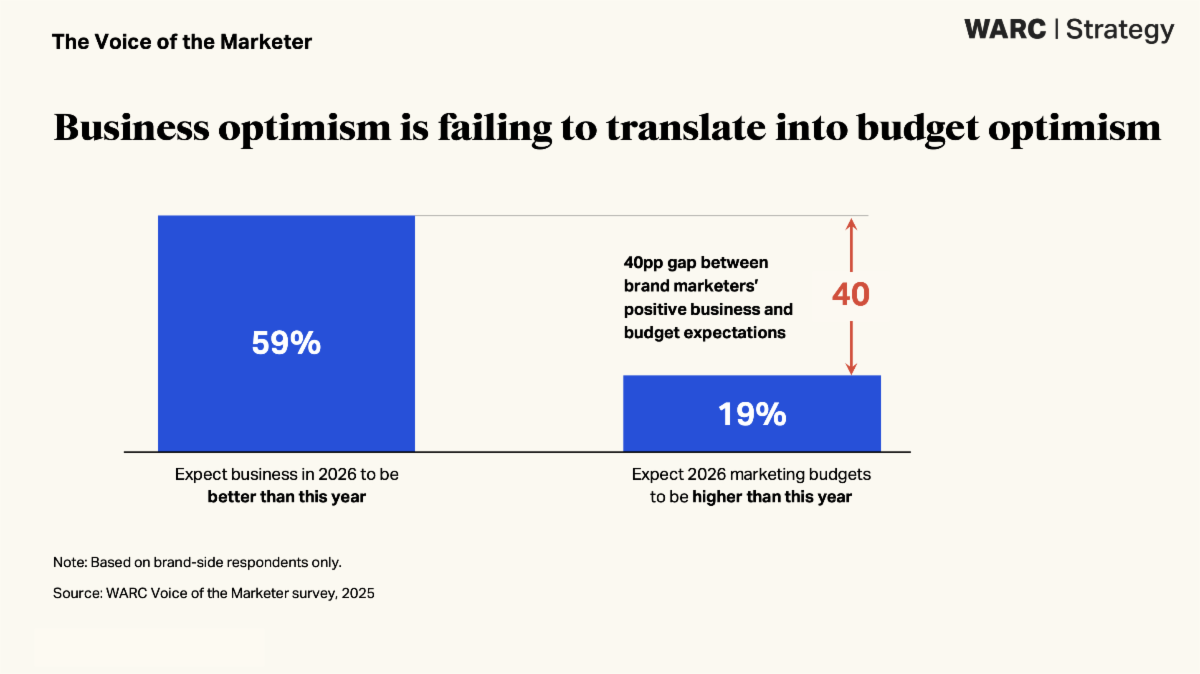 découvrez les tendances salariales 2026 pour les experts en marketing et digital grâce à notre baromètre salarial complet, actualisé et détaillé.