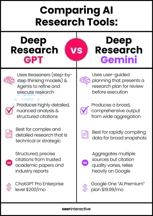 découvrez chatgpt deep research, un outil puissant qui vous permet de filtrer les résultats de recherche par sites spécifiques pour une analyse approfondie et ciblée.