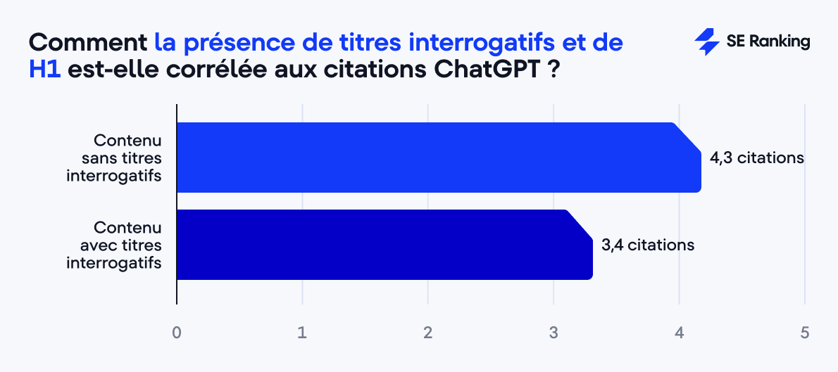 découvrez les avis des lecteurs sur chatgpt en perte de vitesse et analysez les raisons derrière ce déclin d'intérêt.