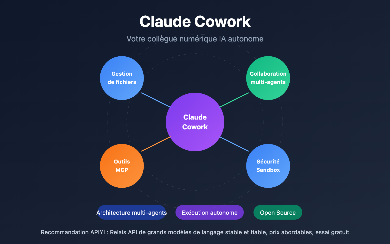 claude offre accès gratuit aux skills et fichiers découvrez l'offre exclusive de claude : accès gratuit aux compétences et fichiers pour optimiser vos projets rapidement et efficacement.