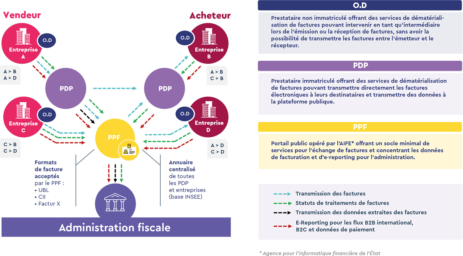 facturation électronique : plateformes officielles reconnues découvrez les plateformes officielles reconnues pour la facturation électronique, garantissant conformité et sécurité dans la gestion de vos factures.
