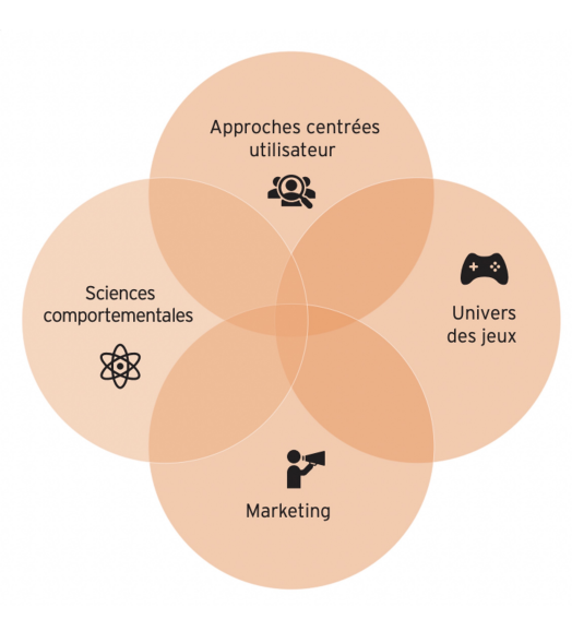 découvrez comment la gamification peut transformer votre stratégie marketing en augmentant l'engagement client grâce à des expériences interactives et ludiques.