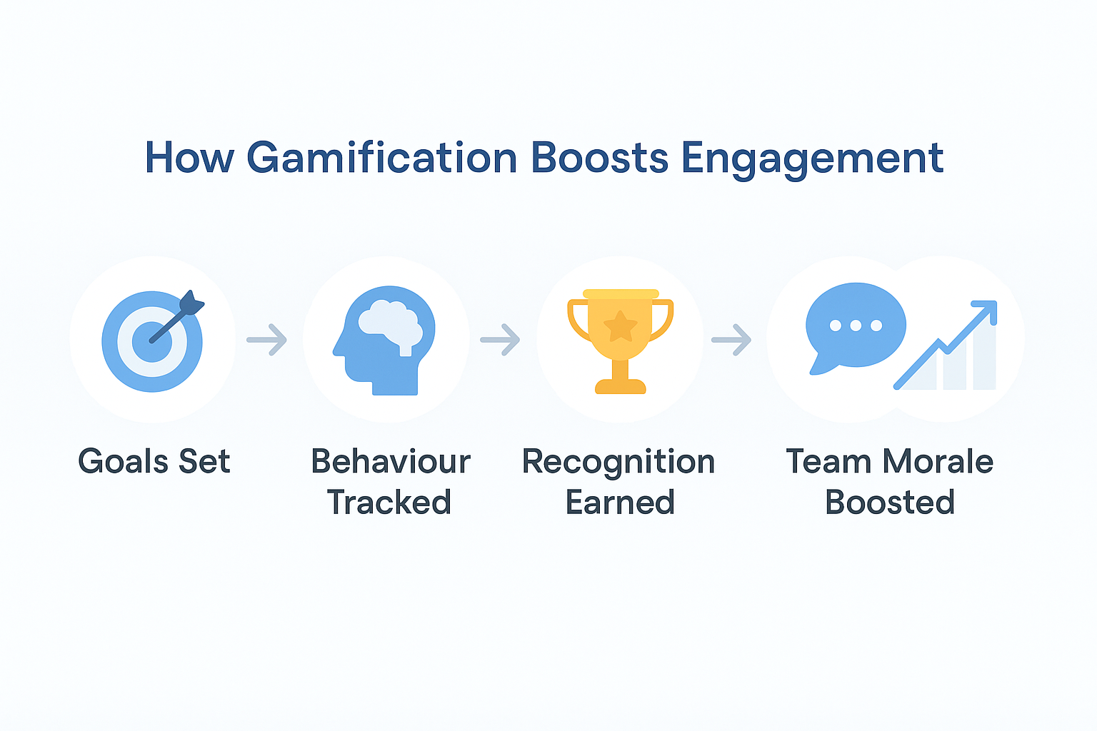 découvrez comment la gamification peut transformer votre stratégie en boostant l'engagement client de manière ludique et efficace.