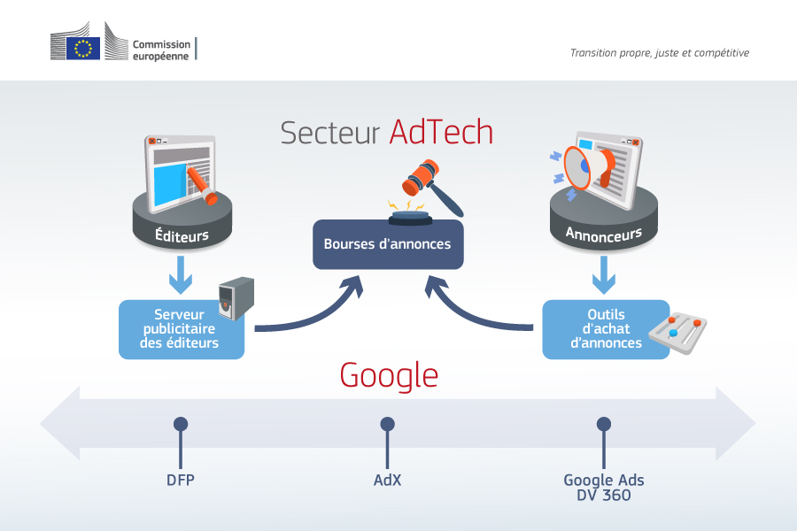 google doit promouvoir ses concurrents en europe découvrez pourquoi google est tenu de promouvoir ses concurrents en europe et quelles implications cela a pour le marché numérique et la concurrence.