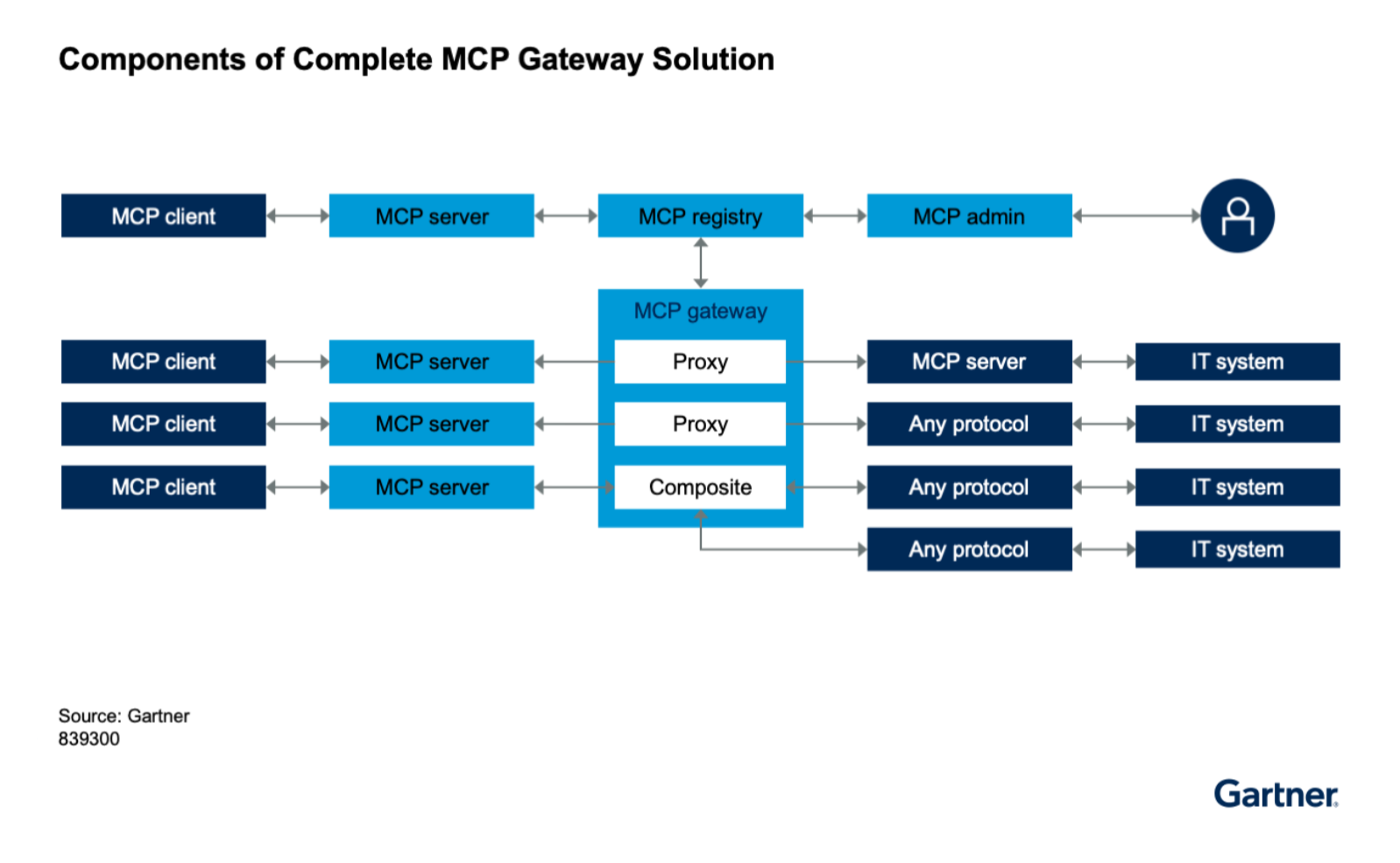 découvrez le lancement par google de l'api developer knowledge et du serveur mcp, des outils innovants pour les développeurs visant à améliorer la gestion des connaissances et la performance des applications.