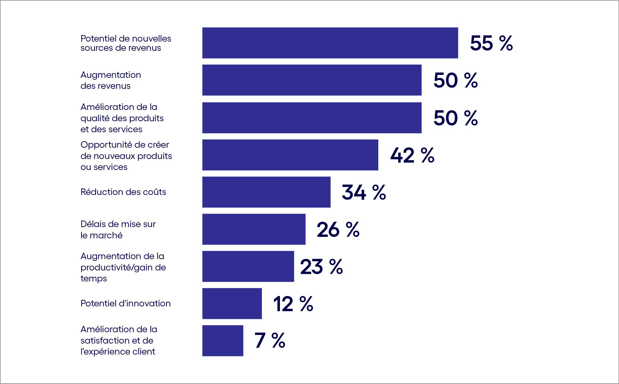ia générative : près de 50% des français l’adoptent découvrez comment près de 50% des français adoptent l'ia générative et transforment leur quotidien grâce à cette technologie innovante.