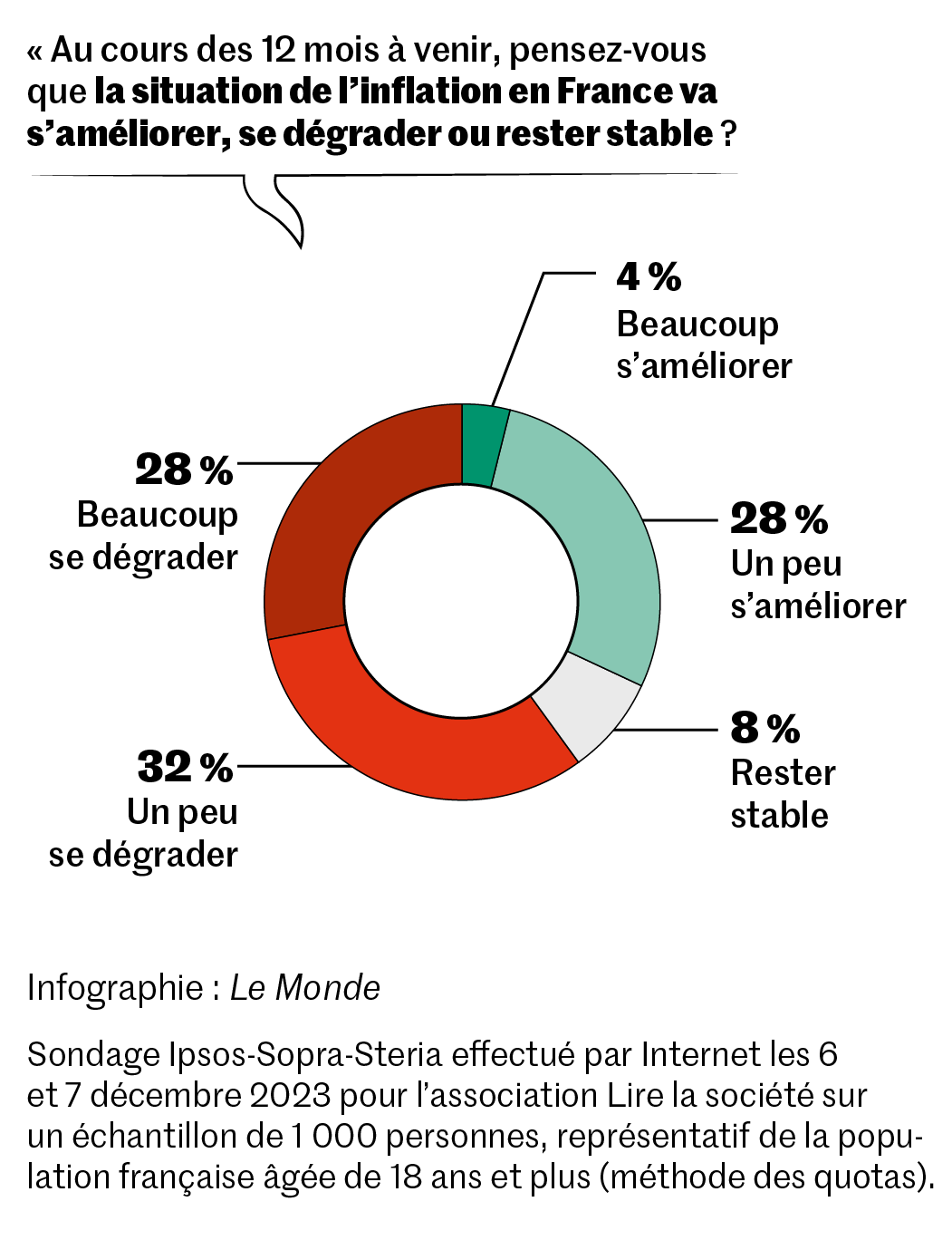 découvrez comment près de 50% des français adoptent l'ia générative, transformant ainsi leur quotidien et les secteurs d'activité.