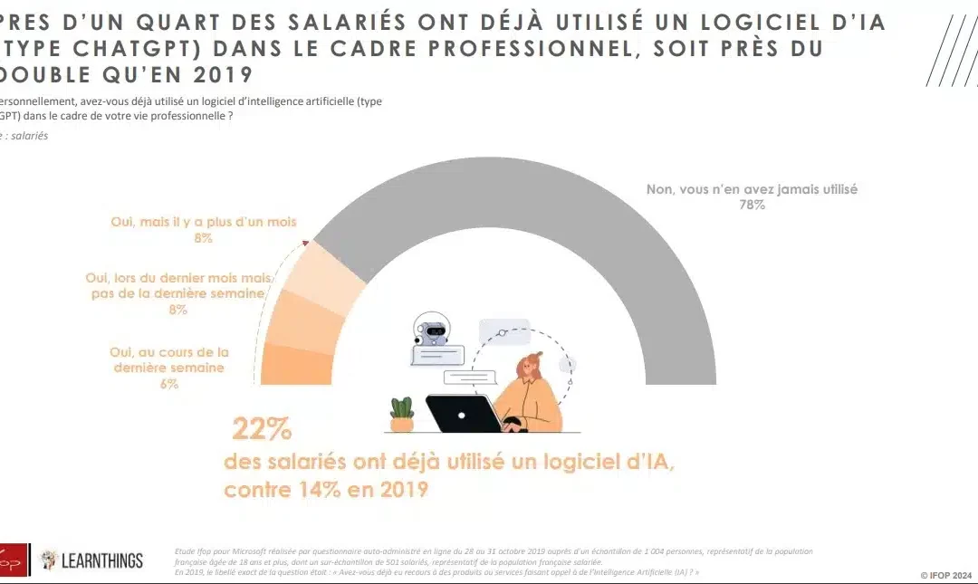 L&rsquo;impact révolutionnaire de l&rsquo;IA sur la conception et l&rsquo;analyse des questionnaires en ligne