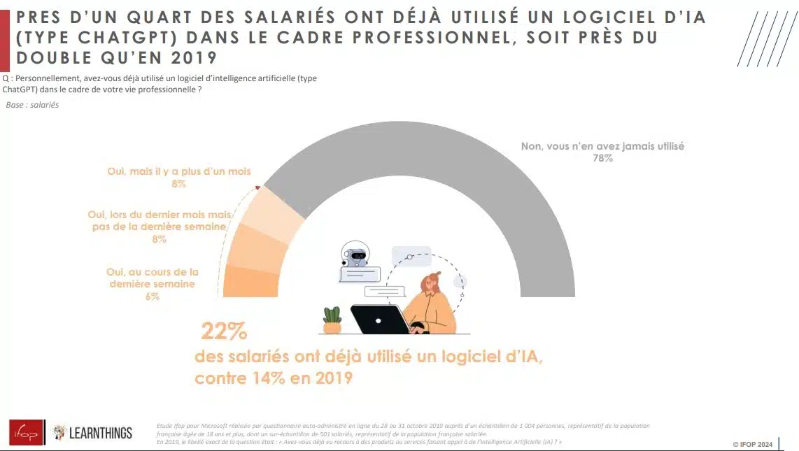impact de l’ia sur les questionnaires en ligne découvrez comment l'intelligence artificielle révolutionne les questionnaires en ligne, améliorant la personnalisation, l'analyse des réponses et l'efficacité des enquêtes.
