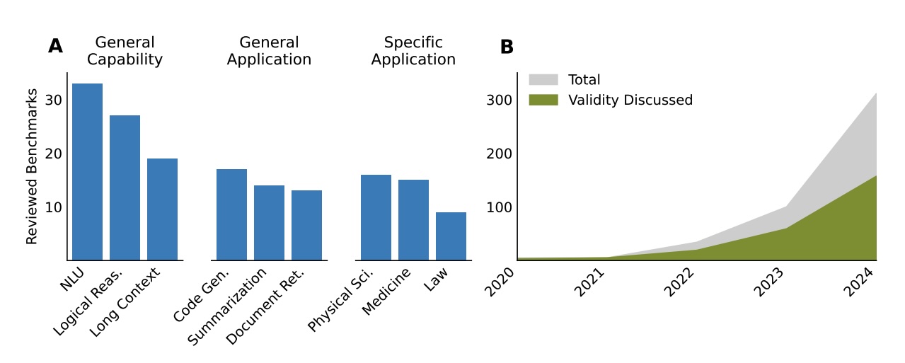 découvrez les limites des benchmarks en intelligence artificielle et comprenez pourquoi ils ne reflètent pas toujours la performance réelle des modèles ia.