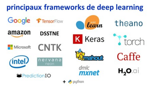découvrez les limites des benchmarks en intelligence artificielle et comprenez pourquoi ils ne reflètent pas toujours la performance réelle des modèles ia.