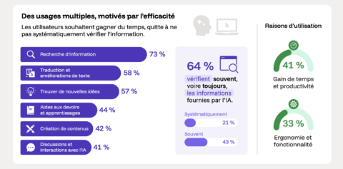 découvrez les meilleurs outils d'intelligence artificielle pour booster votre productivité en février 2026. innovations, astuces et tendances à ne pas manquer.