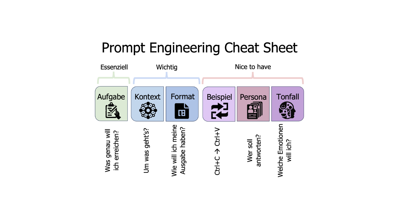 prompts essentiels experts digital découvrez les prompts essentiels pour experts en digital afin d'optimiser vos stratégies numériques et maximiser votre efficacité digitale.