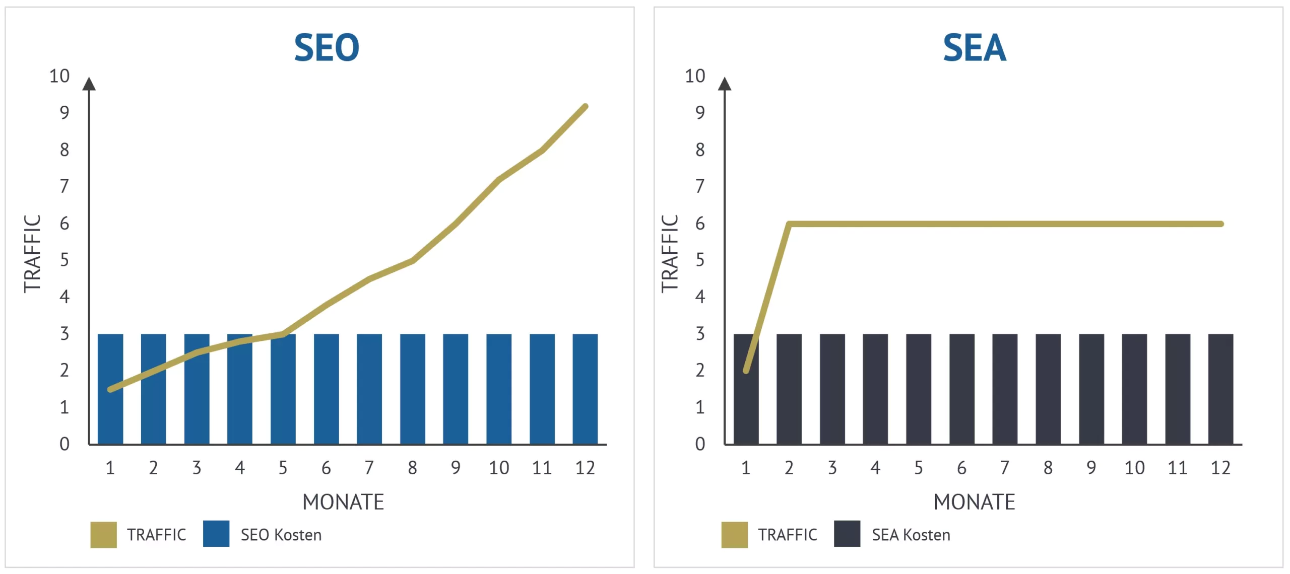découvrez les différences et avantages du seo et du sea pour optimiser votre stratégie digitale en 2026. guide complet pour choisir la meilleure approche marketing.