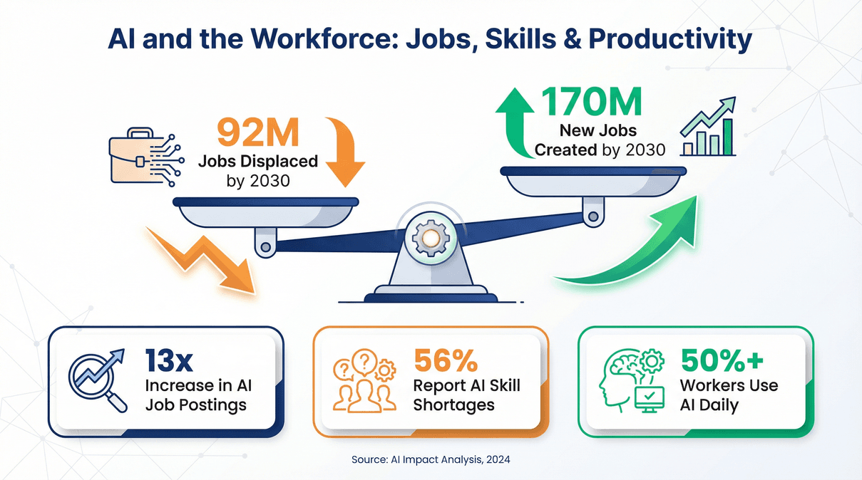 découvrez comment la variabilité influence les recommandations des systèmes d'ia et améliore la personnalisation des résultats.