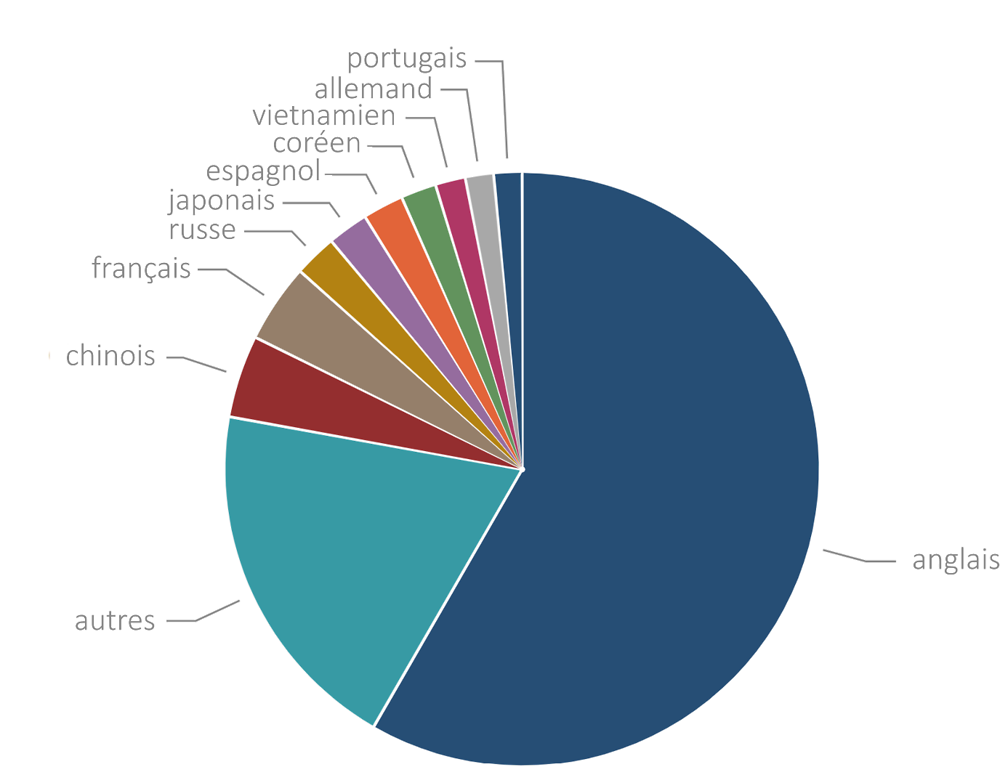 variabilité recommandations ia découvrez les recommandations essentielles pour gérer la variabilité dans les systèmes d'intelligence artificielle et optimiser leurs performances.
