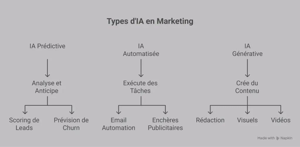 découvrez comment l'acquisition marketing optimisée par l'intelligence artificielle et les recommandations semji peuvent booster votre stratégie digitale et améliorer vos performances commerciales.