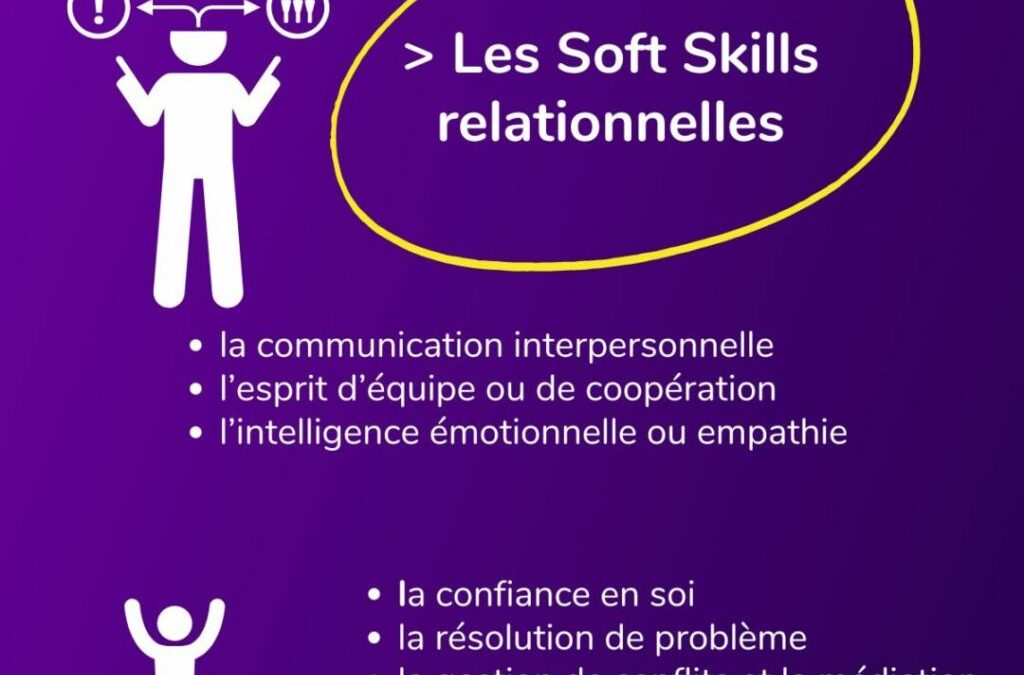 Compétences humaines vs IA : un dialogue passionnant entre deux experts sur les soft skills irremplaçables