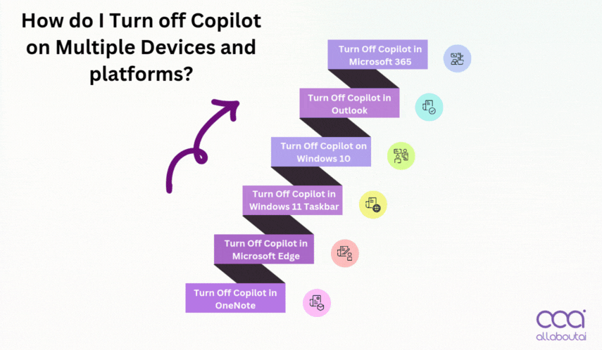 apprenez comment désactiver ou supprimer copilot facilement grâce à notre guide étape par étape, pour reprendre le contrôle de vos outils numériques.