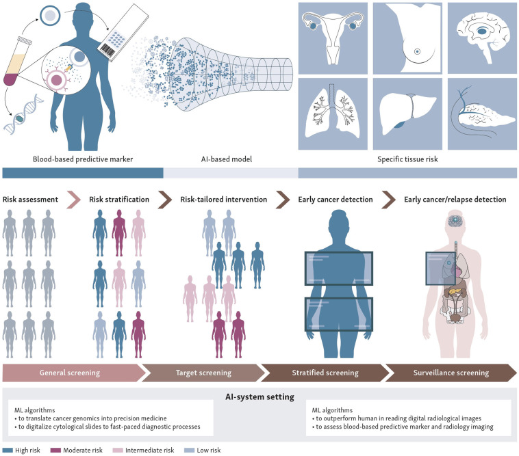 découvrez comment détecter l'altération des modèles d'intelligence artificielle pour garantir leur intégrité et fiabilité.