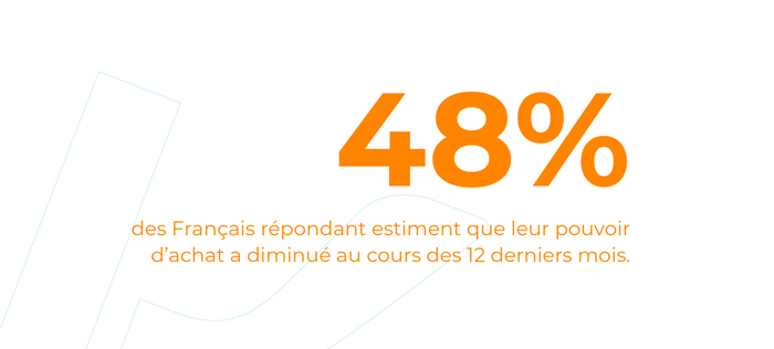 découvrez comment la prudence des consommateurs français influence leurs habitudes d'achat et les tendances du marché.