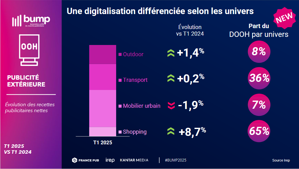 découvrez les tendances clés et les stratégies innovantes de la publicité digitale en france pour 2025, afin de maximiser votre impact marketing et atteindre efficacement votre audience.