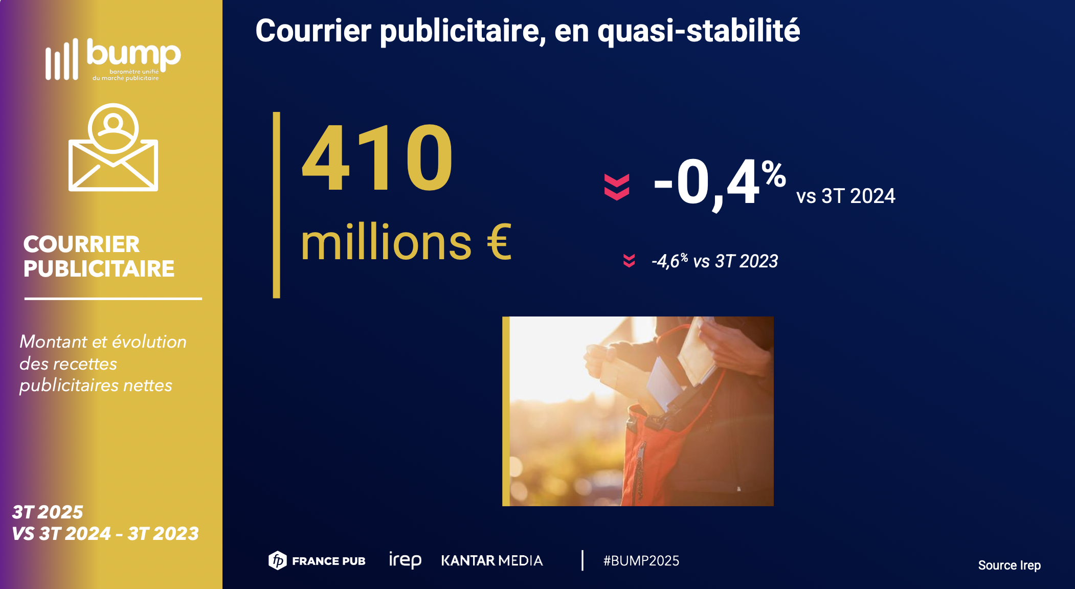 découvrez les tendances clés de la publicité digitale en france en 2025 et comment tirer parti des nouvelles opportunités pour optimiser votre stratégie marketing.