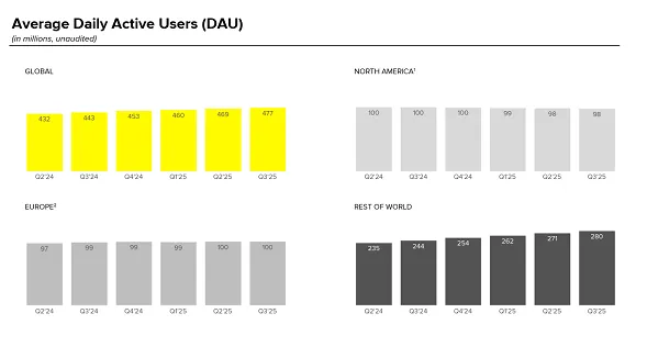 découvrez les secrets du succès durable de snapchat+ et comment maximiser son potentiel pour rester en tête des tendances.