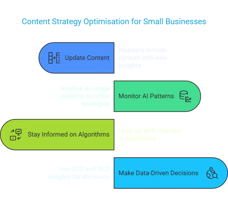découvrez des stratégies innovantes de géolocalisation basées sur l'intelligence artificielle pour optimiser vos campagnes marketing et améliorer la précision de vos services.