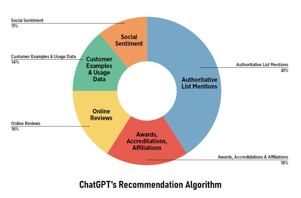 stratégies de geo local ai découvrez les meilleures stratégies de géolocalisation basées sur l'intelligence artificielle pour optimiser vos campagnes marketing et améliorer l'engagement client.